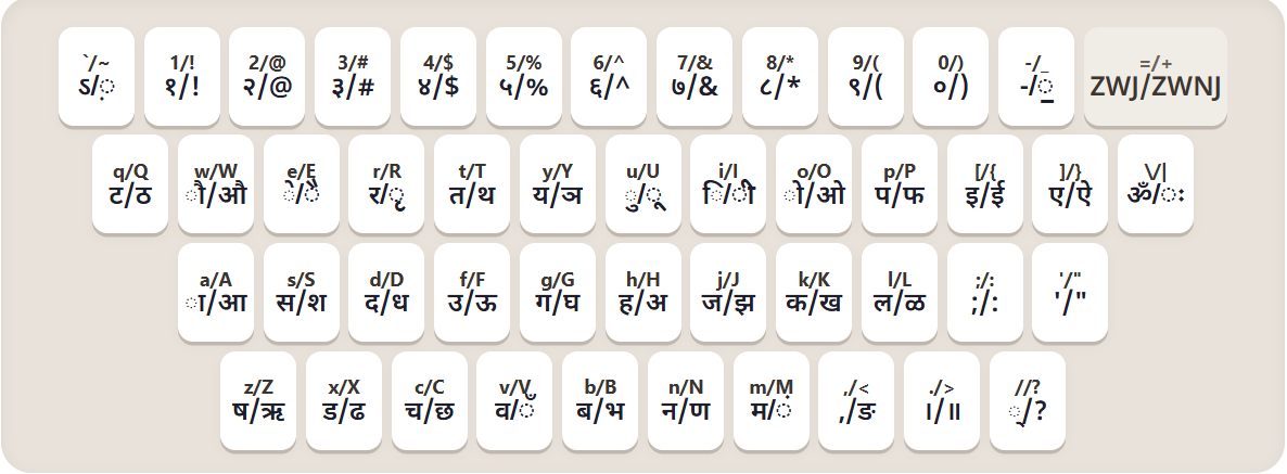 Roman Keyboard Layout